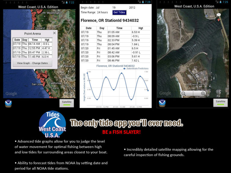 west-coast-tide-tables