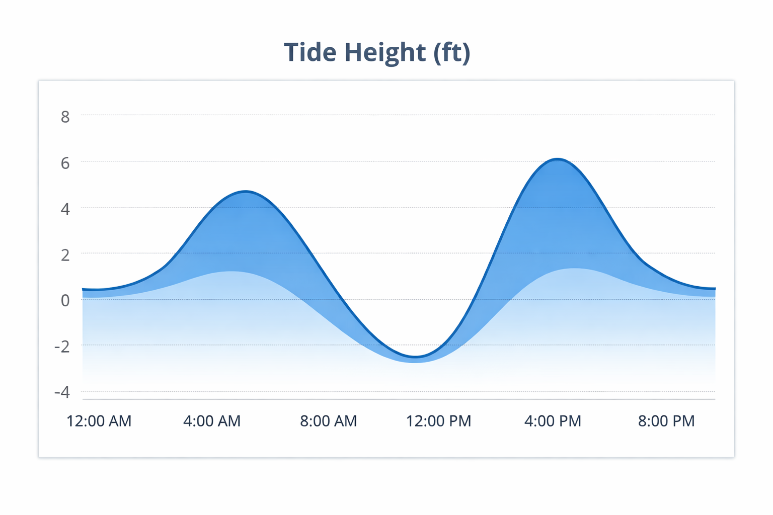 Additional TidePress screenshot placeholder